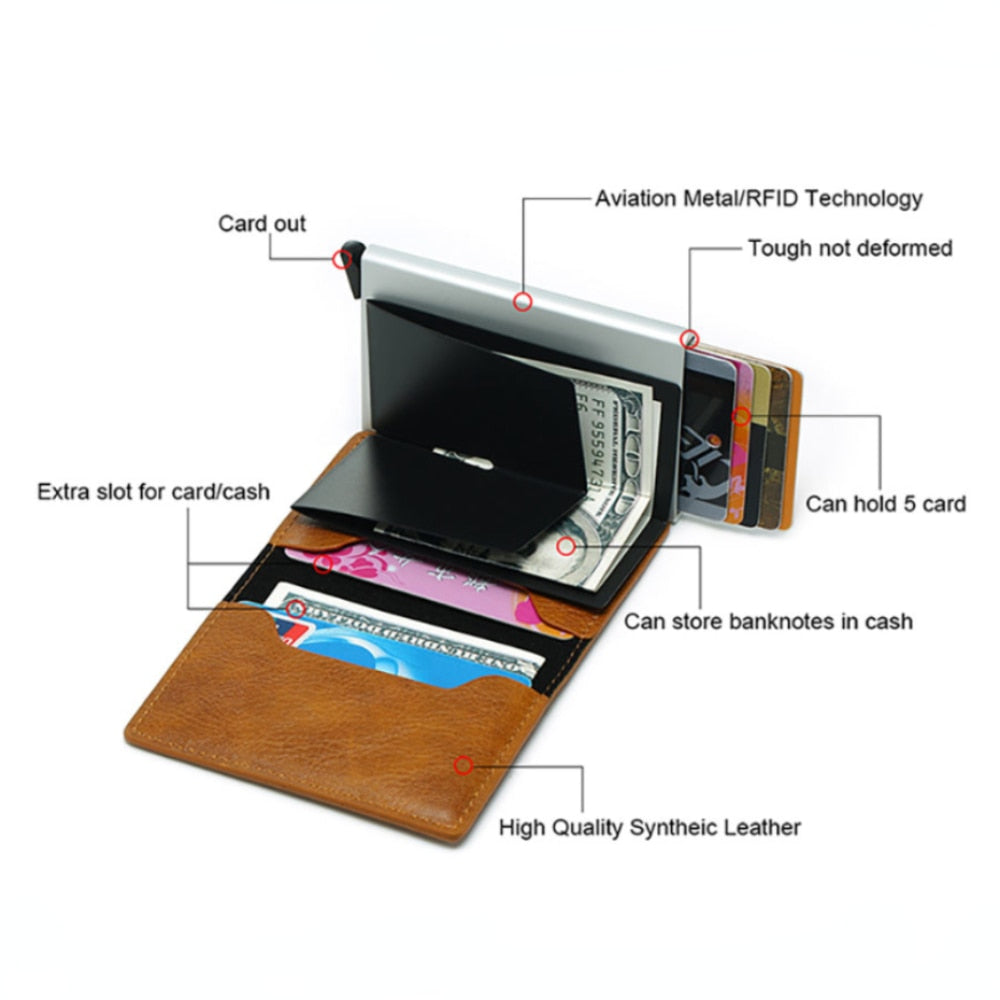 RFID Blocking Protected Credit Card Holder