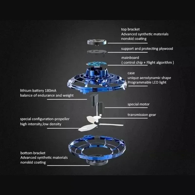 Diagram of a blue drone with labeled parts on a black background