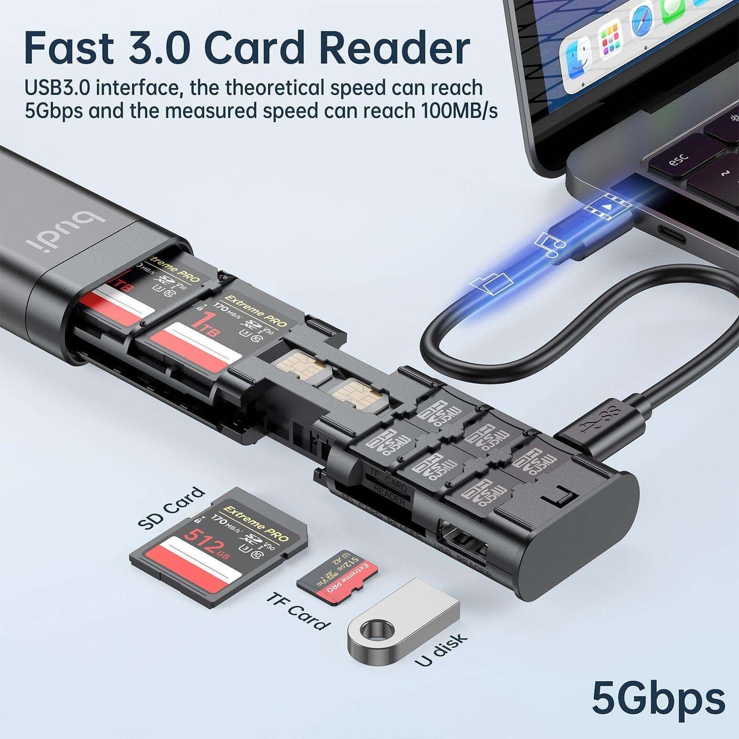 BUDI 9 in 1 UPGRADE SD Card Reader Cable - Premium  from Shoponeer - Just $35.99! Shop now at Shoponeer