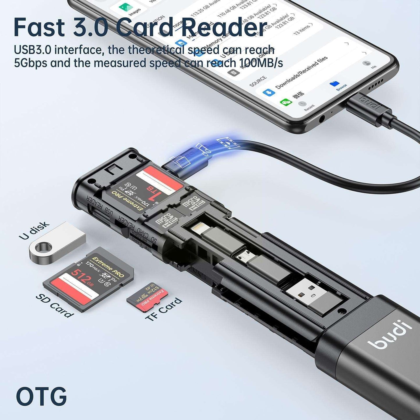 BUDI 9 in 1 UPGRADE SD Card Reader Cable - Premium  from Shoponeer - Just $35.99! Shop now at Shoponeer